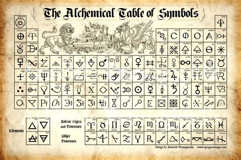 The Alchemy of Metallurgical Spells